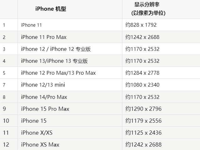 苹明光果维修分享iPhone主屏幕壁纸显得模糊怎么办