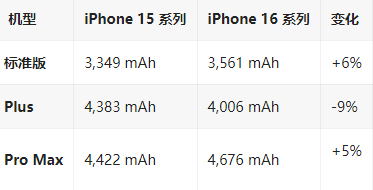 明光苹果16维修分享iPhone16/Pro系列机模再曝光