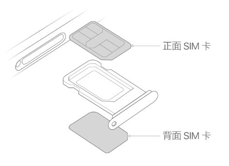 明光苹果15维修分享iPhone15出现'无SIM卡'怎么办