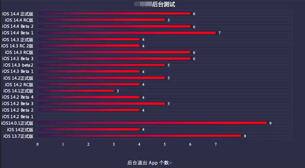 明光苹果手机维修分享iOS14.5beta1续航怎么样 