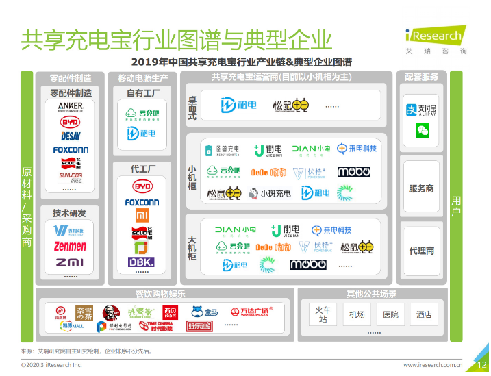 明光苹果手机维修分享iPhone 12 如何安全使用共享充电宝 