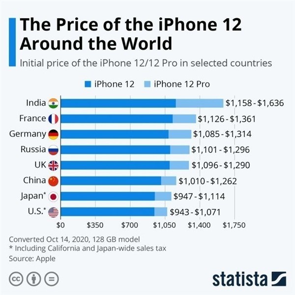 明光苹果手机维修分享哪个购买iPhone 12/12 Pro更便宜 