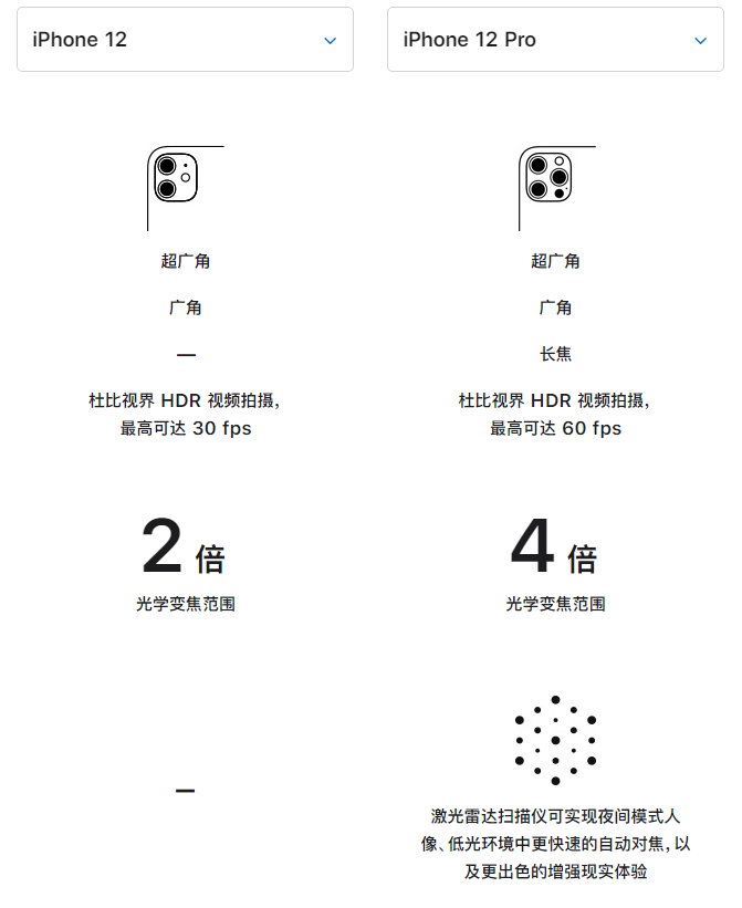 明光苹果手机维修分享苹果 iPhone 12 与 iPhone 12 Pro 选哪款 